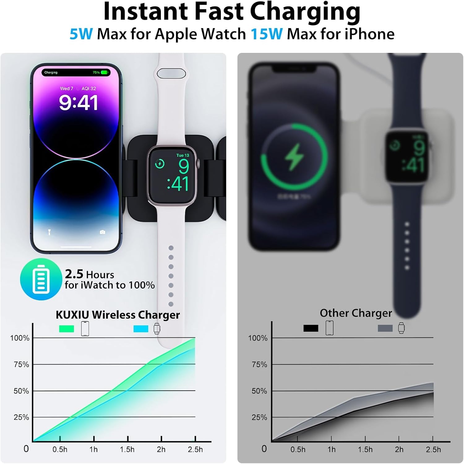 Dobrável 3 em 1 Carregador Sem - Watch Charger Cable avaliação e preço